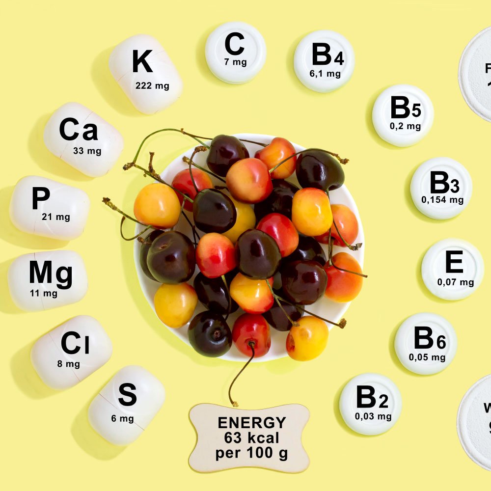 Multivitamins Minerals Ein Pharm Online Shop -